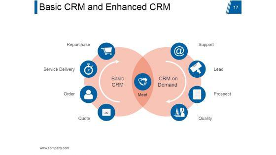 Customer_Relationship_Management_Model_Ppt_PowerPoint_Presentation_Complete_Deck_With_Slides_Slide_17.jpg