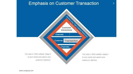 Customer_Relationship_Management_Model_Ppt_PowerPoint_Presentation_Complete_Deck_With_Slides_Slide_7.jpg