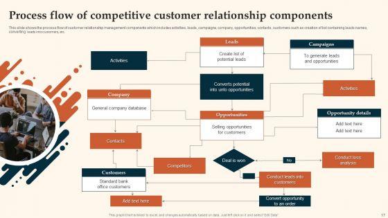Customer_Relationship_Management_Ppt_PowerPoint_Presentation_Complete_With_Slides_Slide_17.jpg