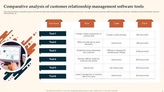 Customer_Relationship_Management_Ppt_PowerPoint_Presentation_Complete_With_Slides_Slide_3.jpg