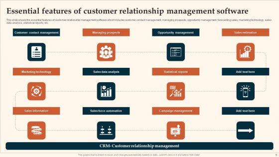 Customer_Relationship_Management_Ppt_PowerPoint_Presentation_Complete_With_Slides_Slide_5.jpg