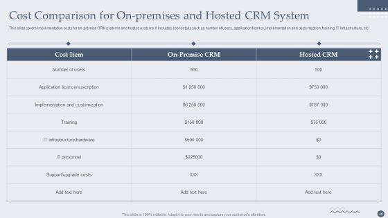 Customer_Relationship_Management_Software_Deployment_Guide_Ppt_PowerPoint_Presentation_Complete_Deck_With_Slides_Slide_40.jpg