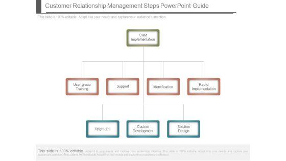 Customer_Relationship_Management_Steps_Powerpoint_Guide_1.jpg