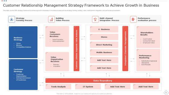 Customer_Relationship_Management_Strategy_Ppt_PowerPoint_Presentation_Complete_Deck_With_Slides_Slide_5.jpg