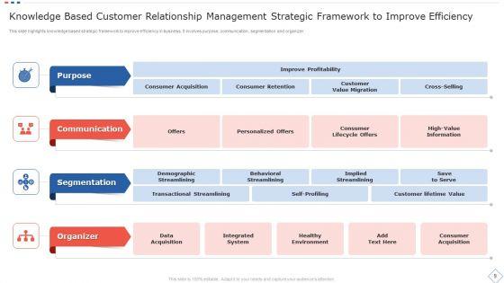 Customer_Relationship_Management_Strategy_Ppt_PowerPoint_Presentation_Complete_Deck_With_Slides_Slide_9.jpg