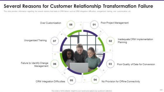 Customer_Relationship_Management_Toolkit_To_Transform_Processes_Ppt_PowerPoint_Presentation_Complete_Deck_With_Slides_Slide_117.jpg