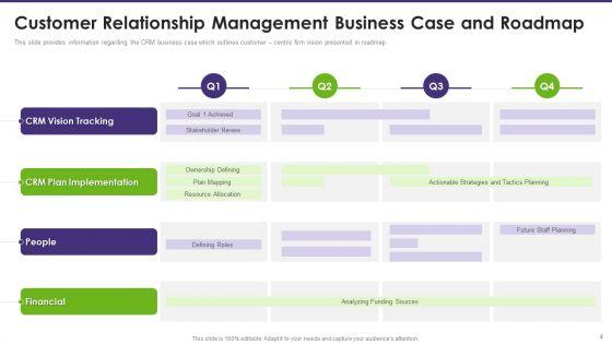 Customer_Relationship_Management_Toolkit_To_Transform_Processes_Ppt_PowerPoint_Presentation_Complete_Deck_With_Slides_Slide_4.jpg