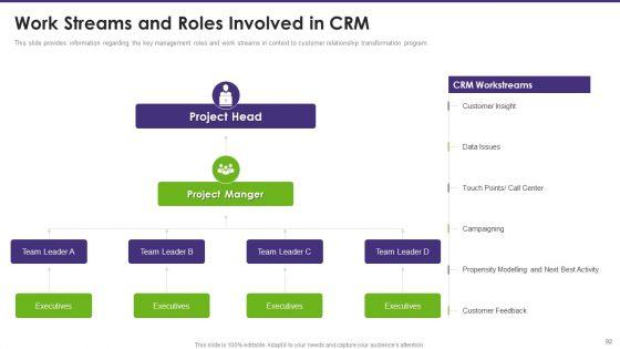 Customer_Relationship_Management_Toolkit_To_Transform_Processes_Ppt_PowerPoint_Presentation_Complete_Deck_With_Slides_Slide_92.jpg
