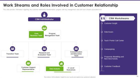 Customer_Relationship_Management_Toolkit_To_Transform_Processes_Ppt_PowerPoint_Presentation_Complete_Deck_With_Slides_Slide_93.jpg