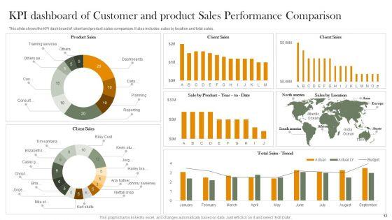Customer_Sales_Performance_Comparison_Ppt_PowerPoint_Presentation_Complete_Deck_With_Slides_Slide_12.jpg