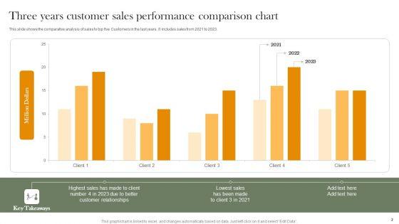 Customer_Sales_Performance_Comparison_Ppt_PowerPoint_Presentation_Complete_Deck_With_Slides_Slide_2.jpg