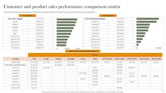 Customer_Sales_Performance_Comparison_Ppt_PowerPoint_Presentation_Complete_Deck_With_Slides_Slide_5.jpg