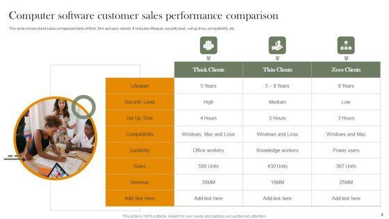 Customer_Sales_Performance_Comparison_Ppt_PowerPoint_Presentation_Complete_Deck_With_Slides_Slide_8.jpg