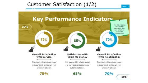 Customer_Satisfaction_And_Performance_Metrics_Ppt_PowerPoint_Presentation_Complete_Deck_With_Slides_Slide_5.jpg