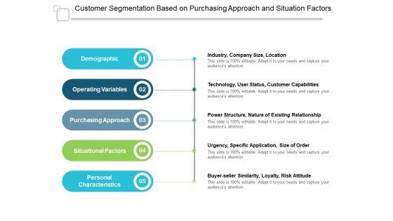 Customer_Segmentation_Based_On_Purchasing_Approach_And_Situation_Factors_Ppt_PowerPoint_Presentation_Pictures_Slide_1.jpg