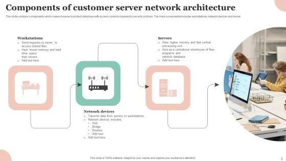 Customer_Server_Architecture_Ppt_PowerPoint_Presentation_Complete_Deck_With_Slides_Slide_2.jpg