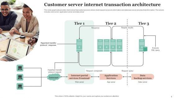 Customer_Server_Architecture_Ppt_PowerPoint_Presentation_Complete_Deck_With_Slides_Slide_4.jpg