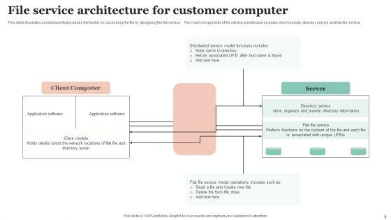 Customer_Server_Architecture_Ppt_PowerPoint_Presentation_Complete_Deck_With_Slides_Slide_8.jpg