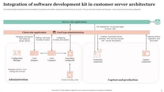 Customer_Server_Architecture_Ppt_PowerPoint_Presentation_Complete_Deck_With_Slides_Slide_9.jpg