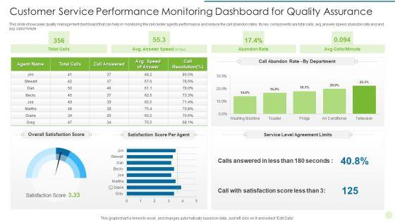 Customer_Service_Performance_Monitoring_Dashboard_For_Quality_Assurance_Professional_PDF_Slide_1.jpg