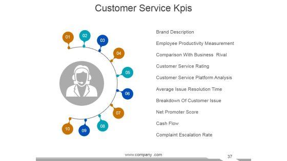 Customer_Service_Review_Ppt_PowerPoint_Presentation_Complete_Deck_With_Slides_Slide_37.jpg