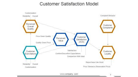 Customer_Service_Review_Ppt_PowerPoint_Presentation_Complete_Deck_With_Slides_Slide_7.jpg