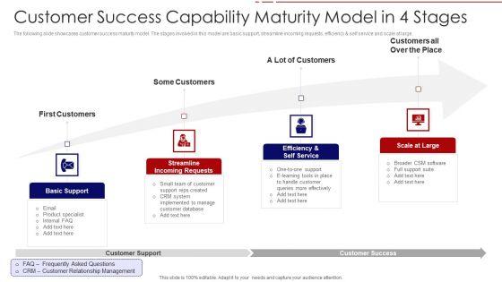Customer_Success_Capability_Maturity_Model_In_4_Stages_Ppt_PowerPoint_Presentation_File_Grid_PDF_Slide_1.jpg