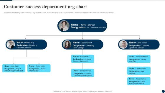 Customer_Success_Department_Org_Chart_Client_Success_Best_Practices_Guide_Diagrams_PDF_Slide_1.jpg