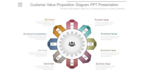 Customer_Value_Proposition_Diagram_Ppt_Presentation_1.jpg