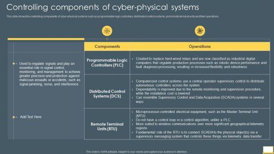 Cyber_Intelligent_Computing_System_Controlling_Components_Of_Cyber_Physical_Systems_Diagrams_PDF_Slide_1.jpg