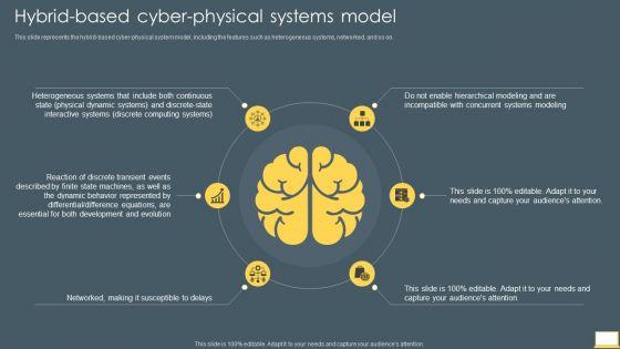 Cyber_Intelligent_Computing_System_Hybrid_Based_Cyber_Physical_Systems_Model_Inspiration_PDF_Slide_1.jpg