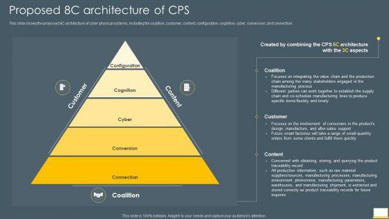 Cyber_Intelligent_Computing_System_Proposed_8C_Architecture_Of_CPS_Portrait_PDF_Slide_1.jpg