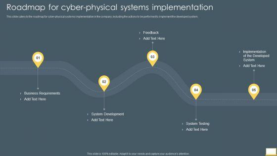 Cyber_Intelligent_Computing_System_Roadmap_For_Cyber_Physical_Systems_Implementation_Guidelines_PDF_Slide_1.jpg