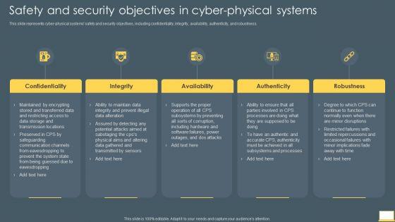 Cyber_Intelligent_Computing_System_Safety_And_Security_Objectives_In_Cyber_Physical_Systems_Ideas_PDF_Slide_1.jpg
