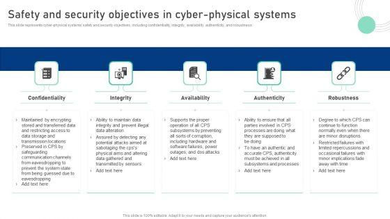 Cyber_Physical_System_To_Enhance_Safety_And_Security_Objectives_In_Cyber_Physical_Systems_Information_PDF_Slide_1.jpg