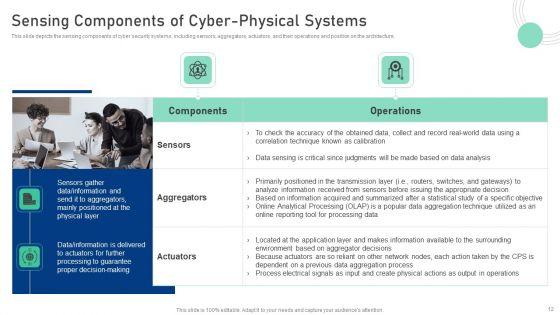 Cyber_Physical_System_To_Enhance_Security_Ppt_PowerPoint_Presentation_Complete_Deck_With_Slides_Slide_12.jpg