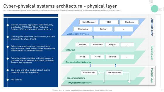 Cyber_Physical_System_To_Enhance_Security_Ppt_PowerPoint_Presentation_Complete_Deck_With_Slides_Slide_17.jpg