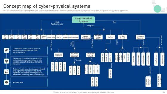 Cyber_Physical_System_To_Enhance_Security_Ppt_PowerPoint_Presentation_Complete_Deck_With_Slides_Slide_20.jpg