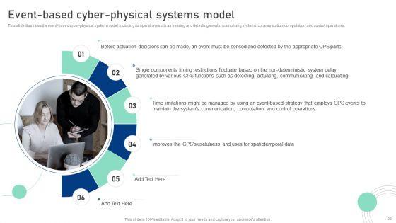 Cyber_Physical_System_To_Enhance_Security_Ppt_PowerPoint_Presentation_Complete_Deck_With_Slides_Slide_23.jpg