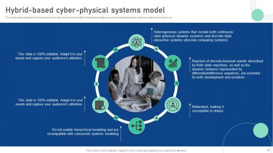 Cyber_Physical_System_To_Enhance_Security_Ppt_PowerPoint_Presentation_Complete_Deck_With_Slides_Slide_25.jpg