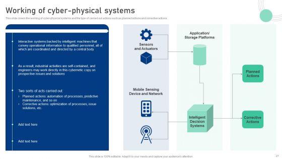Cyber_Physical_System_To_Enhance_Security_Ppt_PowerPoint_Presentation_Complete_Deck_With_Slides_Slide_27.jpg