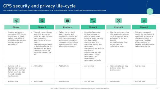 Cyber_Physical_System_To_Enhance_Security_Ppt_PowerPoint_Presentation_Complete_Deck_With_Slides_Slide_37.jpg