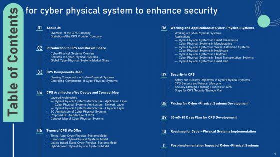 Cyber_Physical_System_To_Enhance_Security_Ppt_PowerPoint_Presentation_Complete_Deck_With_Slides_Slide_3.jpg