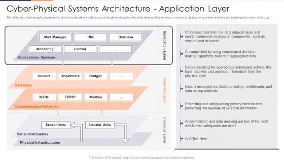 Cyber_Physical_Systems_Architecture_Application_Layer_Ppt_Outline_Styles_PDF_Slide_1.jpg
