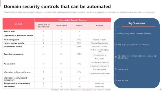 Cyber_Security_Automation_Framework_Ppt_PowerPoint_Presentation_Complete_With_Slides_Slide_15.jpg