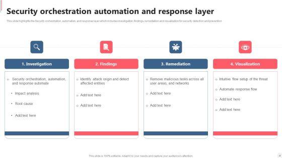 Cyber_Security_Automation_Framework_Ppt_PowerPoint_Presentation_Complete_With_Slides_Slide_20.jpg