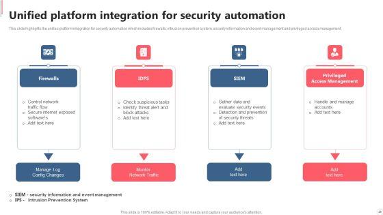 Cyber_Security_Automation_Framework_Ppt_PowerPoint_Presentation_Complete_With_Slides_Slide_25.jpg