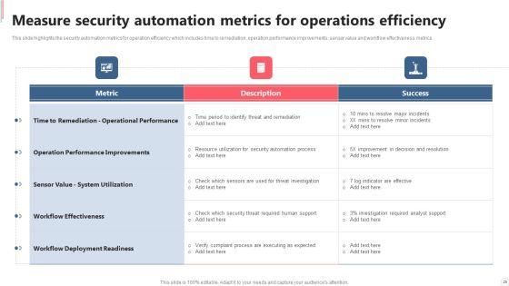 Cyber_Security_Automation_Framework_Ppt_PowerPoint_Presentation_Complete_With_Slides_Slide_29.jpg