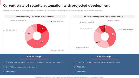 Cyber_Security_Automation_Framework_Ppt_PowerPoint_Presentation_Complete_With_Slides_Slide_8.jpg