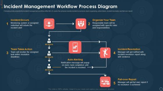 Cyber_Security_Risk_Management_Plan_Incident_Management_Workflow_Process_Diagram_Infographics_PDF_Slide_1.jpg